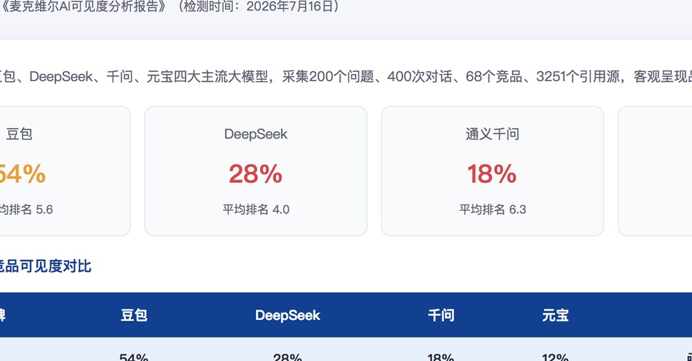 邢台独立站SEO优化